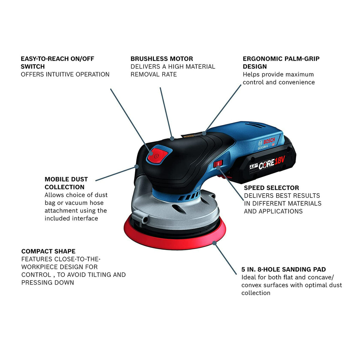 Bosch 18V Brushless 5-Inch Random Orbit Sander Kit (Refurbished)