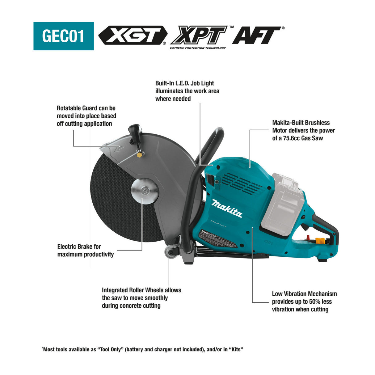 Makita 80V Max (2x 40V Max) 14-Inch Power Cutter Kit with AFT and Electric Brake