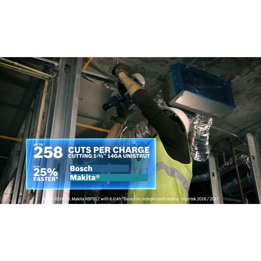 BOSCH BC1880 18V Fast Battery Charger