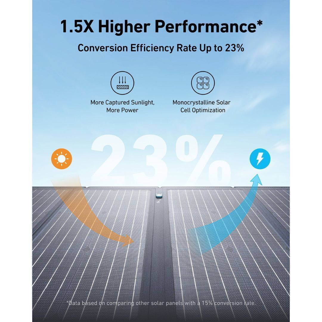 Anker SOLIX C1000X Solar Generator + 400W Solar Panel
