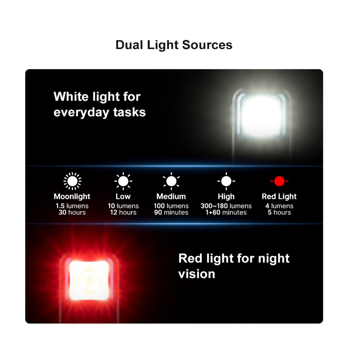 OLIGHT Oclip Rechargeable Clip-On with White and Red Light (Black)