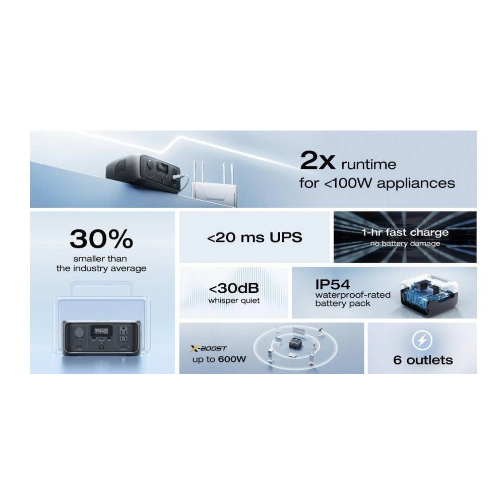 EcoFlow River 3 Portable Power Station (245 Wh Capacity)