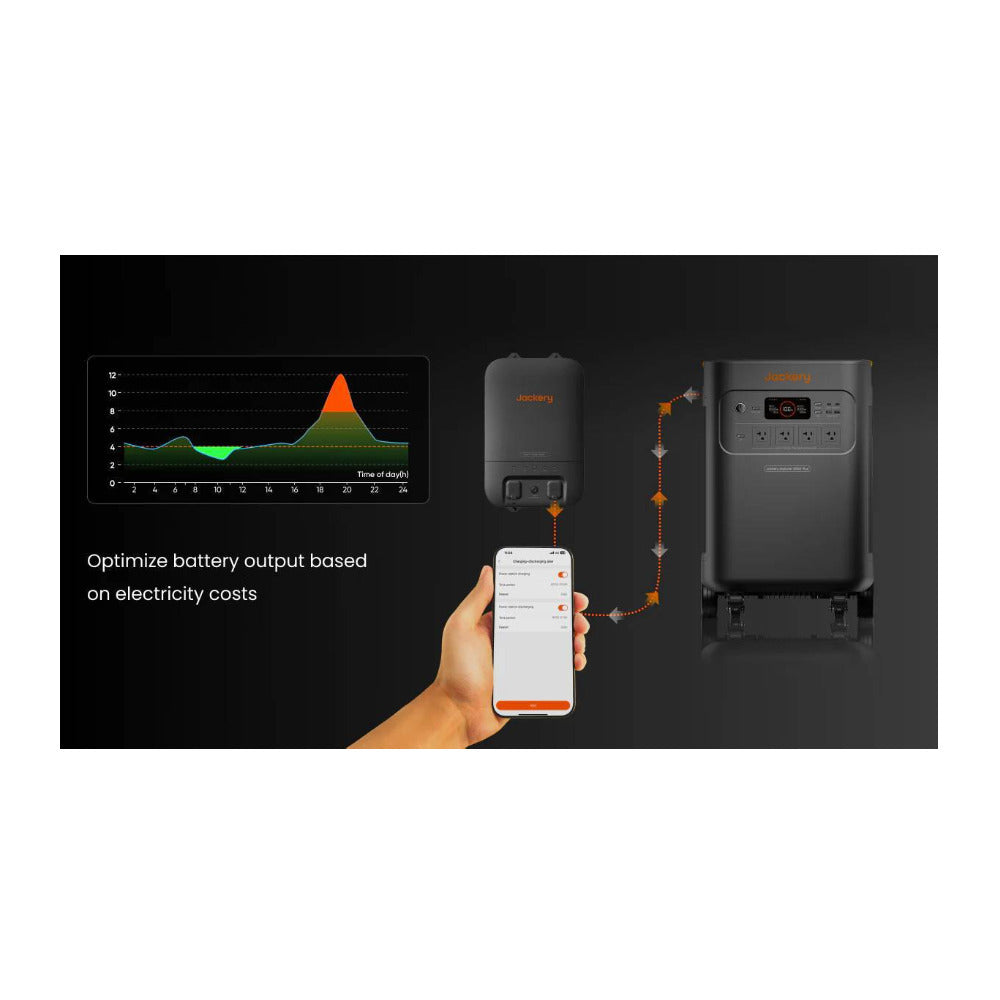 Jackery Smart Transfer Switch for Explorer 5000 Plus Series