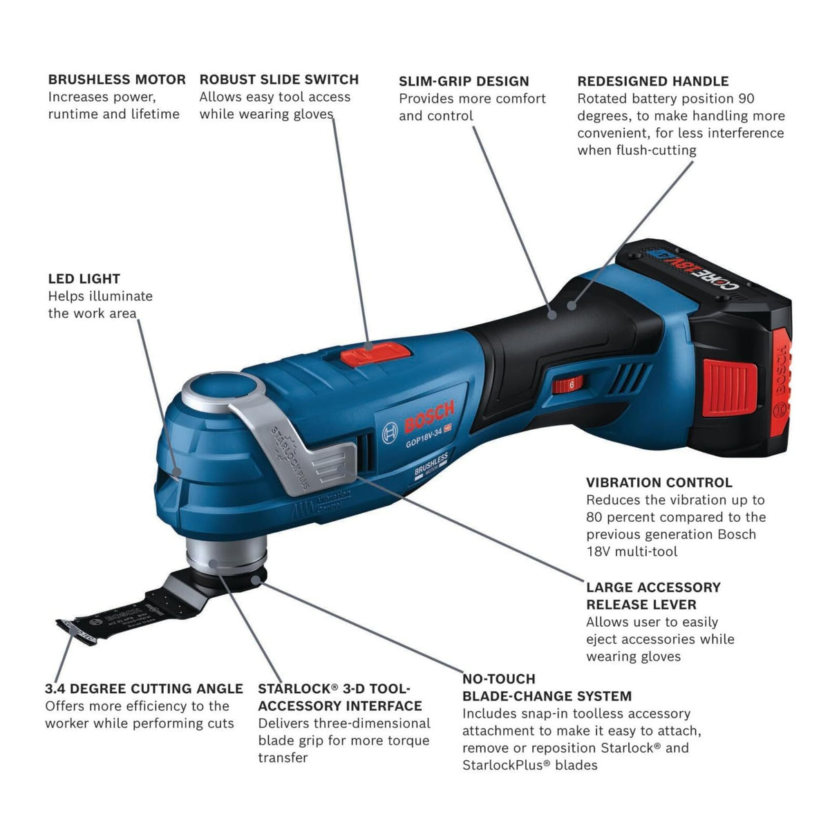 BOSCH GOP18V-34B14 18V Brushless StarlockPlus Oscillating Multi-Tool Kit