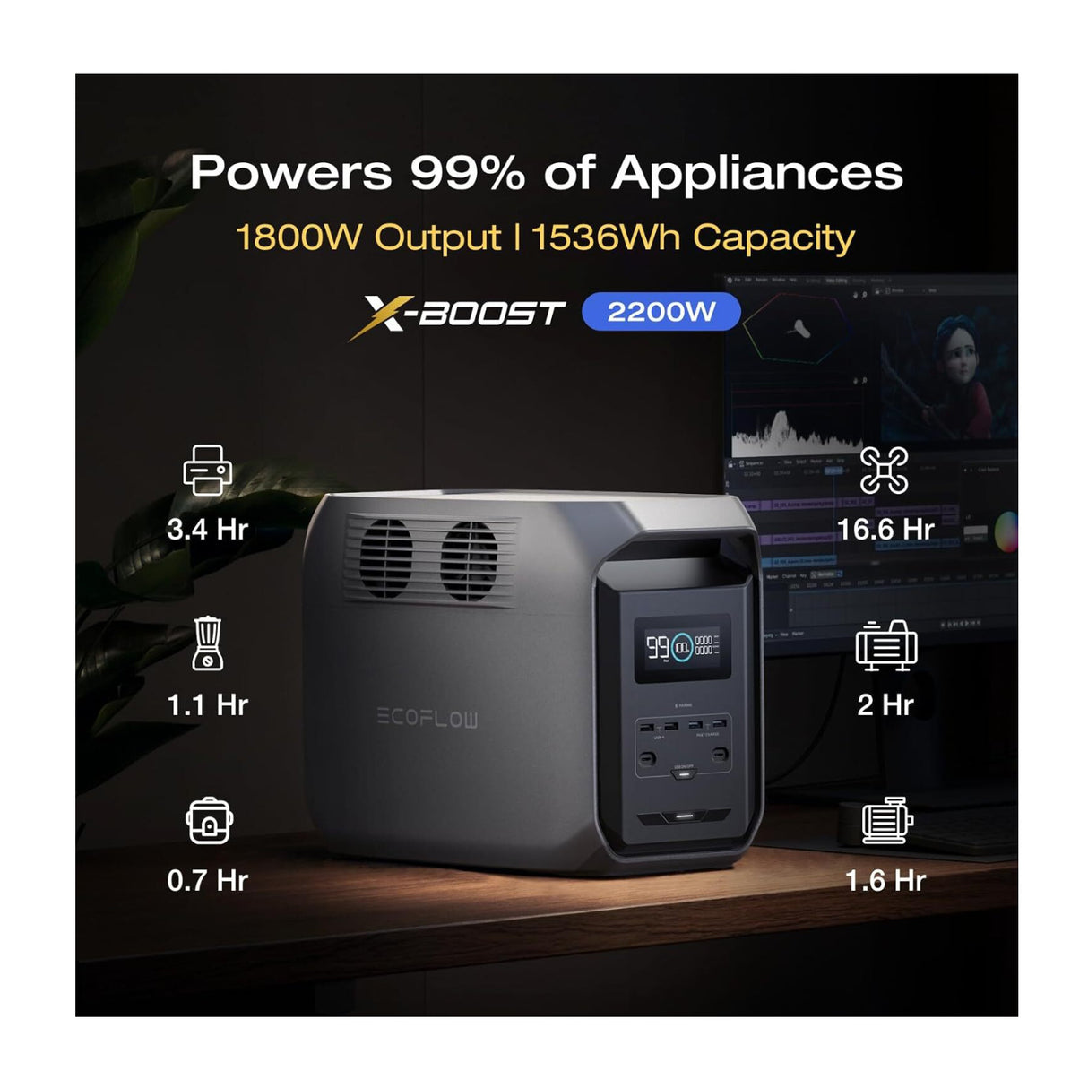 Ecoflow Delta 3 1500 Portable Power Station (1536Wh Capacity) for Home Backup