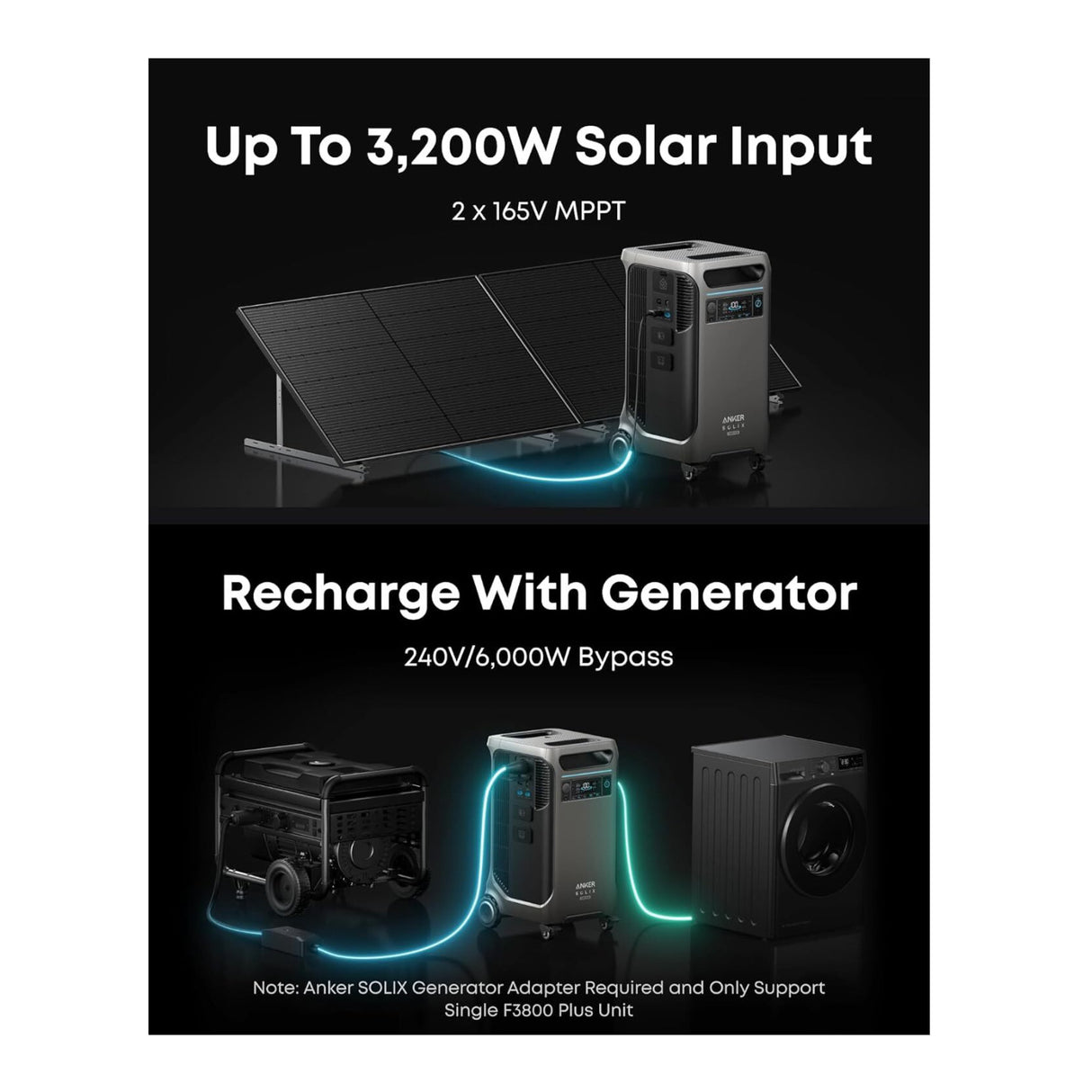 Anker SOLIX F3800 PLUS Portable Power Station with Smart Home Power Kit