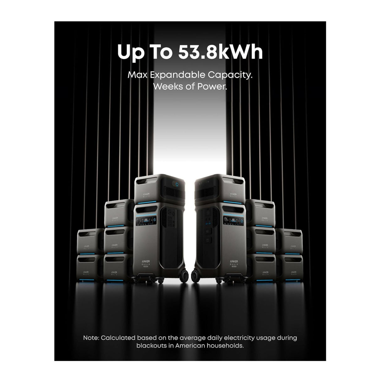 Anker SOLIX F3800 PLUS Portable Power Station with Smart Home Power Kit