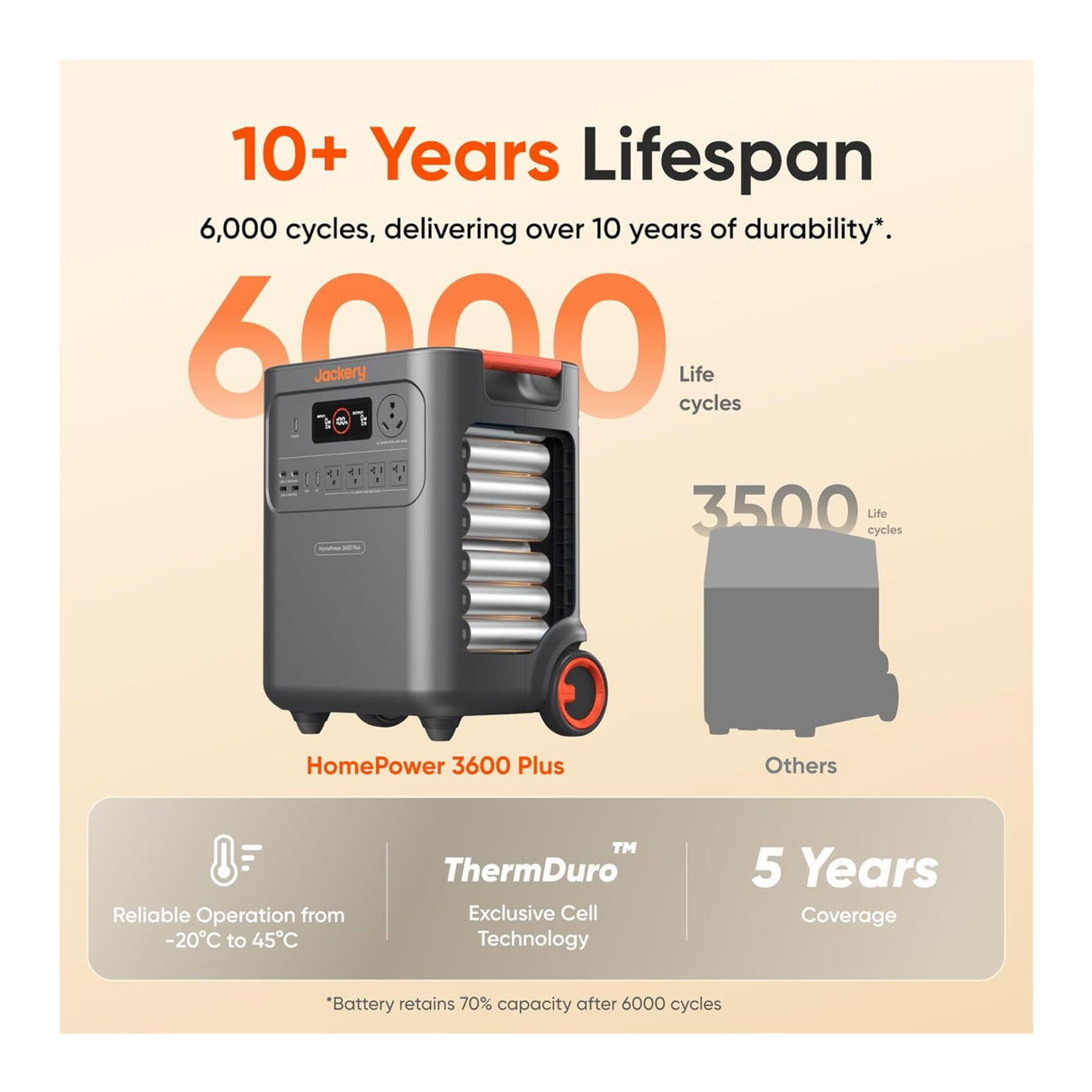 Jackery HomePower 3600 Plus Portable Power Station with Manual Transfer Switch