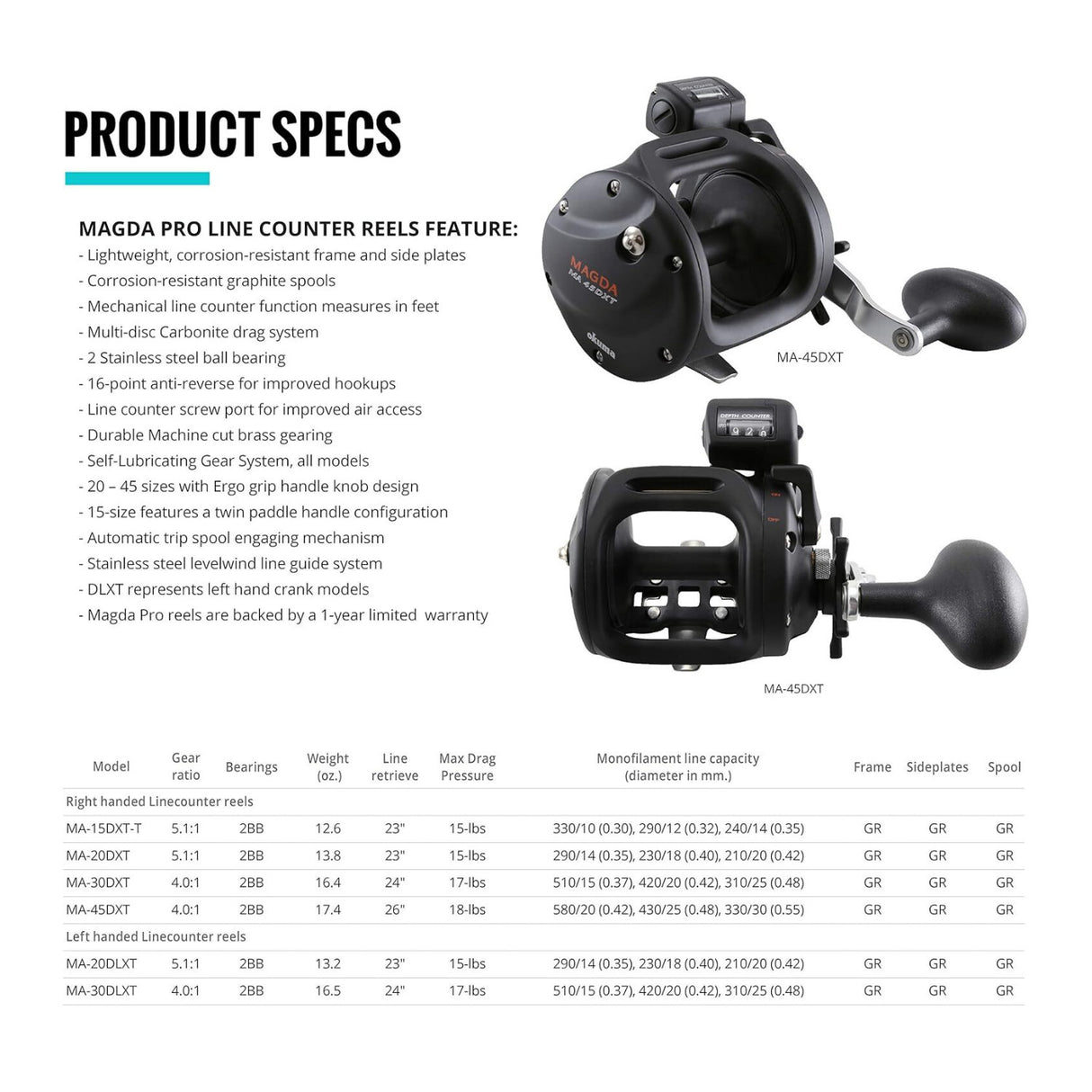 Okuma Magda Pro DXT Linecounter Reel Size 15 (Black)
