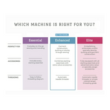 Brother 1034D Serger, Heavy-Duty Metal Frame Overlock Machine