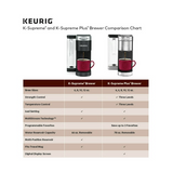 Keurig K-Supreme Single Serve K-Cup Pod Coffee Maker (Black)