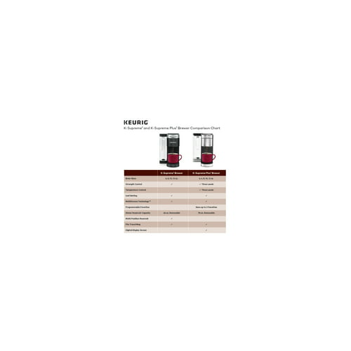 Keurig K-Supreme Single Serve K-Cup Pod Coffee Maker (Black)