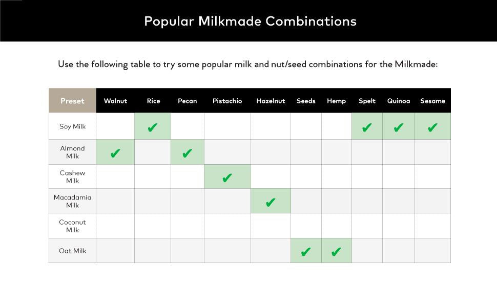 ChefWave Milkmade Non-Dairy Milk Maker with 6 Plant-Based Programs, Auto Clean