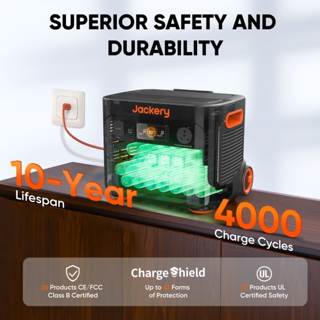Jackery Explorer 2000 Plus Portable Power Station with 2x SolarSaga 200W Panel