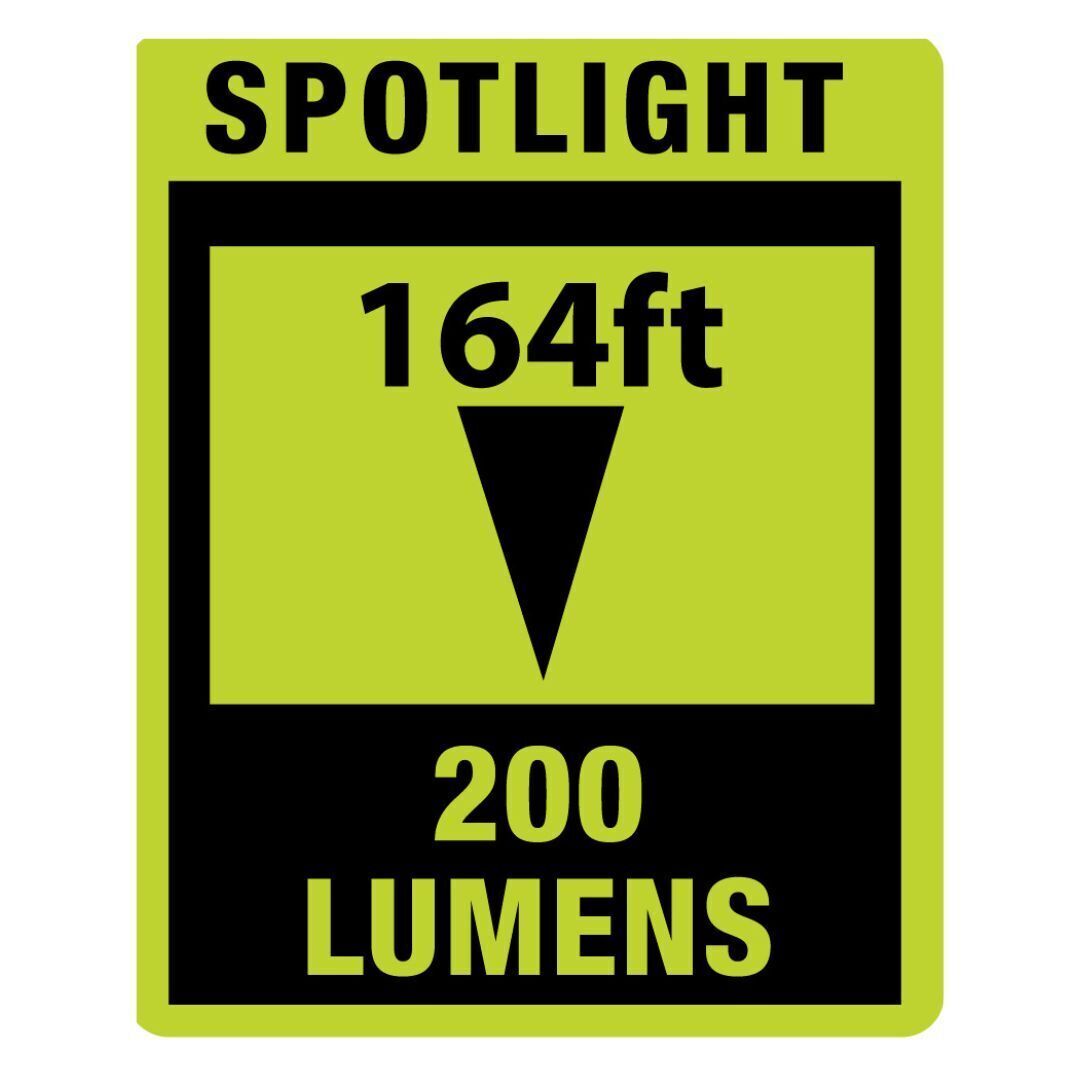 POWERSMITH Magnetic LM 600 Lumen Foldable Work LED Inspection Light