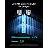 Anker SOLIX F2600 + BP2600 Expansion Battery - 5120Wh | 2400W