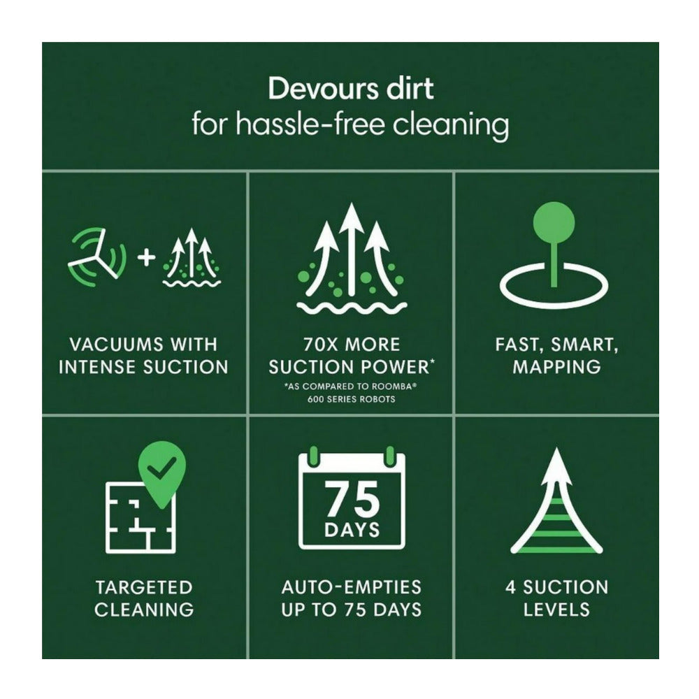 iRobot Black Roomba 105 Vac Robot with 3 Stage Cleaning System
