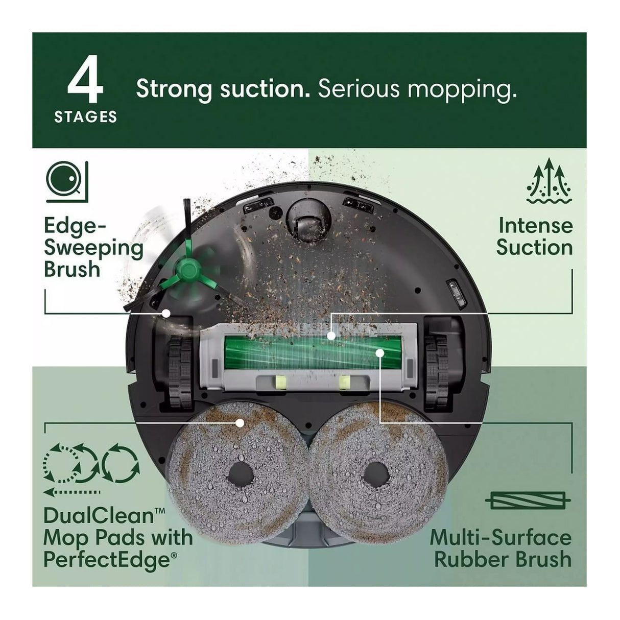 iRobot Roomba Plus 505 Combo Robot + AutoWash Dock (Black)