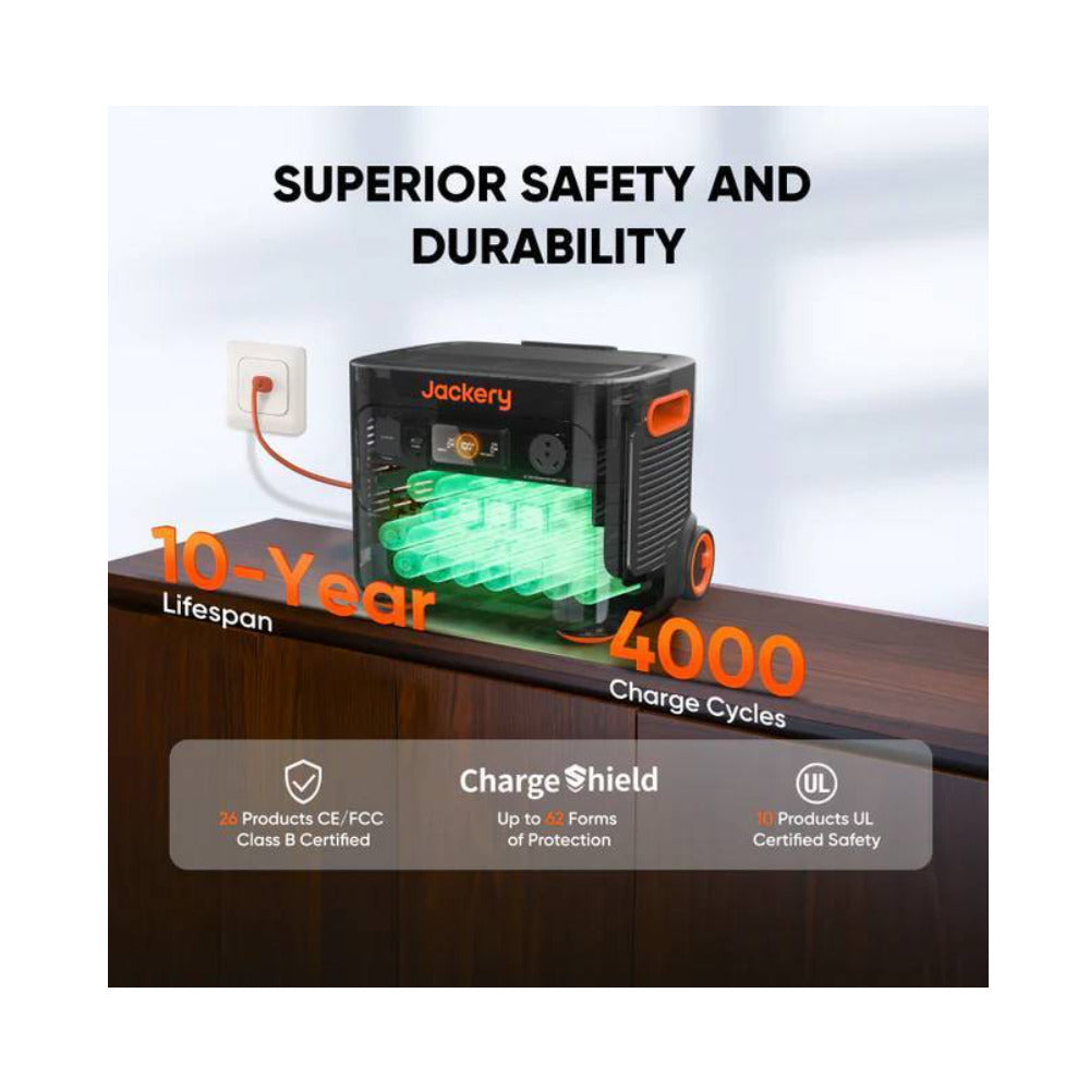 Jackery Solar Generator 2000 Plus with SolarSaga 500 X