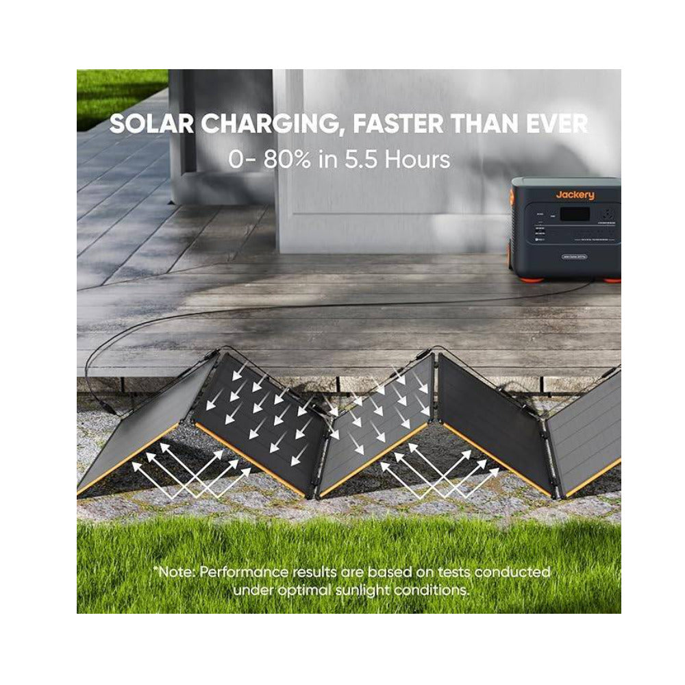 Jackery Solar Generator 2000 Plus with SolarSaga 500 X