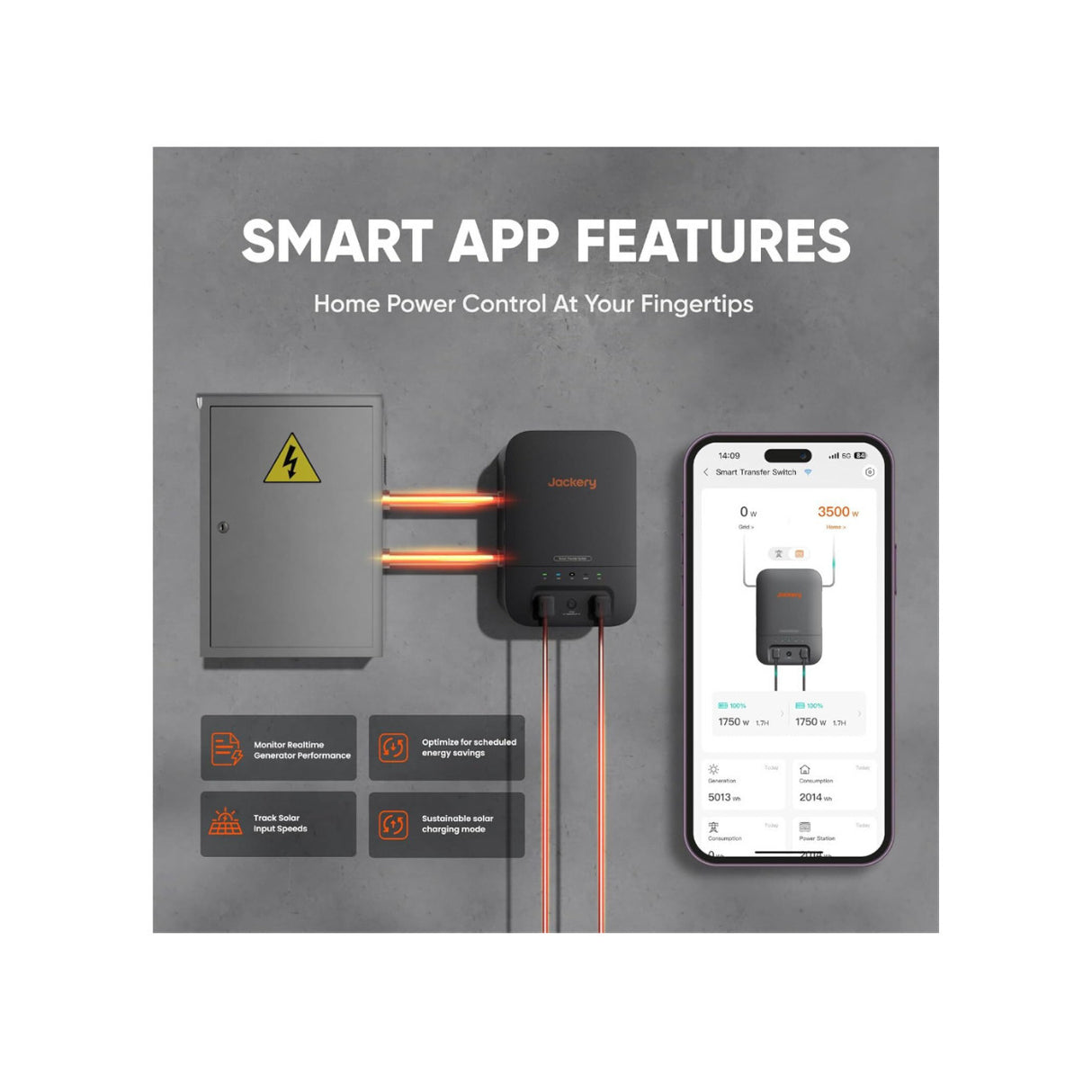 Jackery Explorer 5000 Plus Power Station with Battery and Smart Transfer Switch