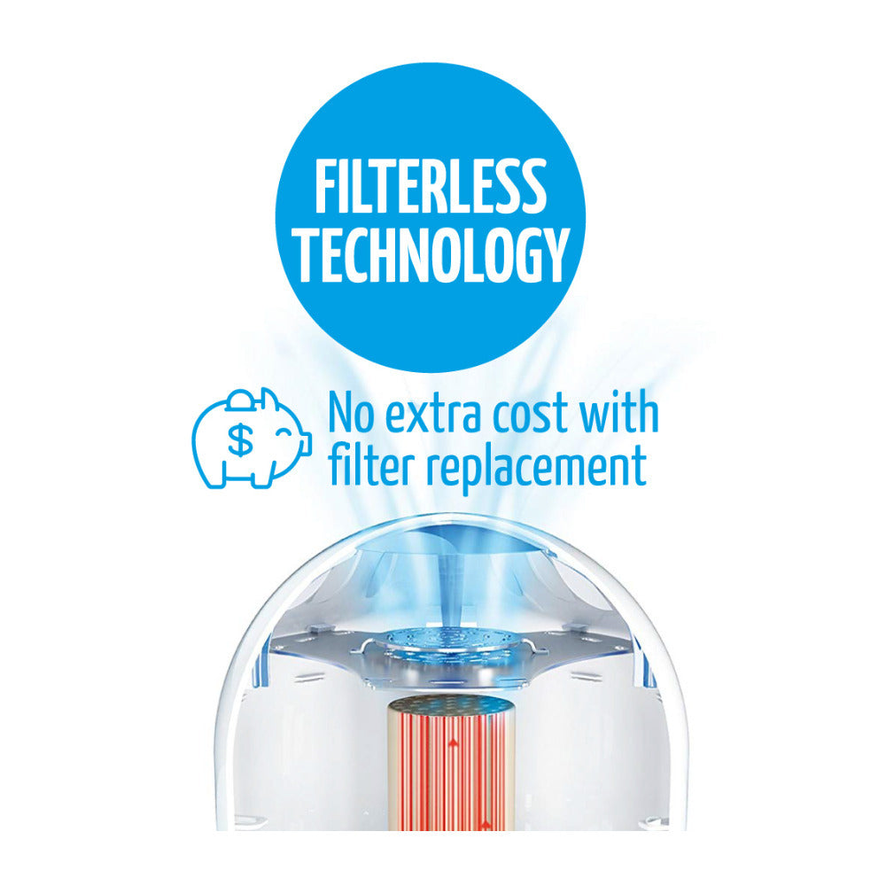 Airfree P3000 Plus Air Purifier Silent Filterless Thermodynamic TSS Technology