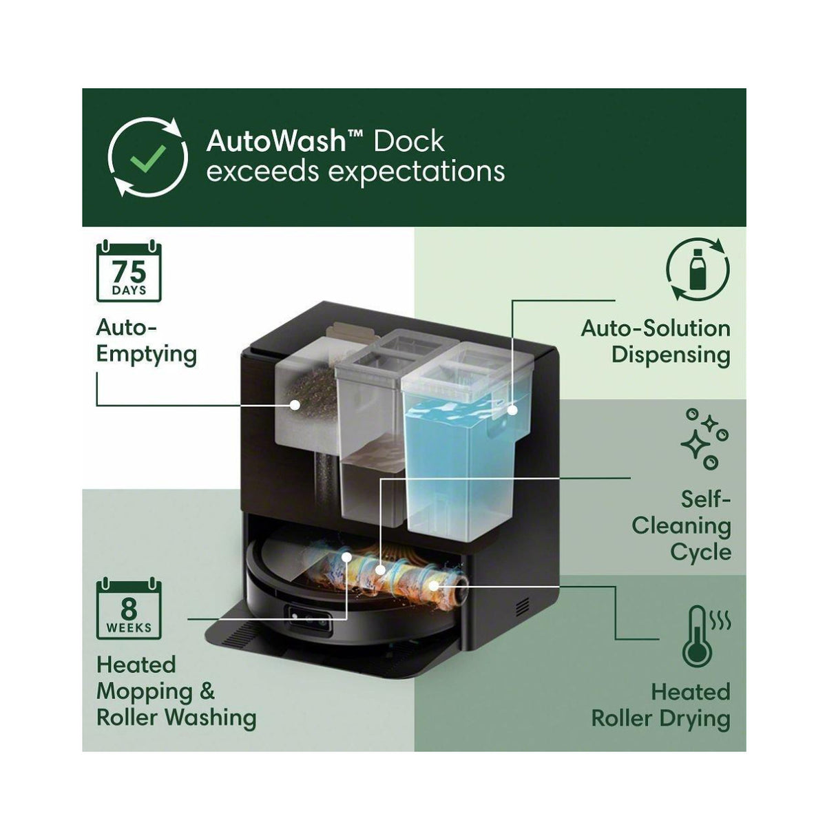 iRobot Roomba Max 705 Combo Robot Vacuum and Power-Spin Mop with AutoWash Dock