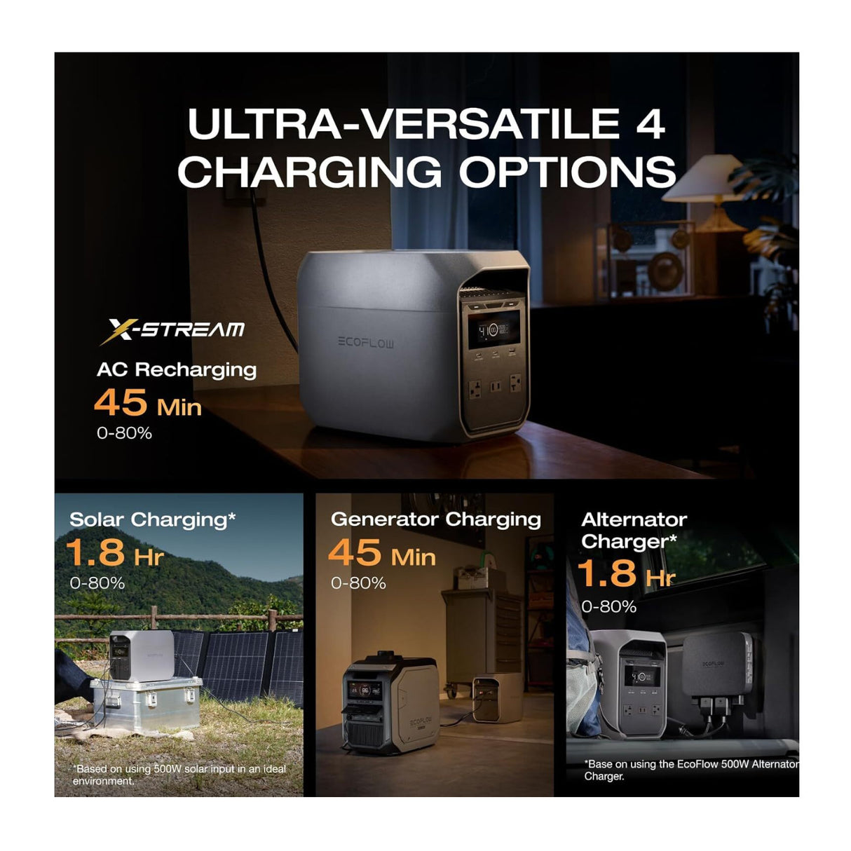 ECOFLOW Portable Power Station DELTA 3 Classic with 1024Wh LiFePO4 Battery