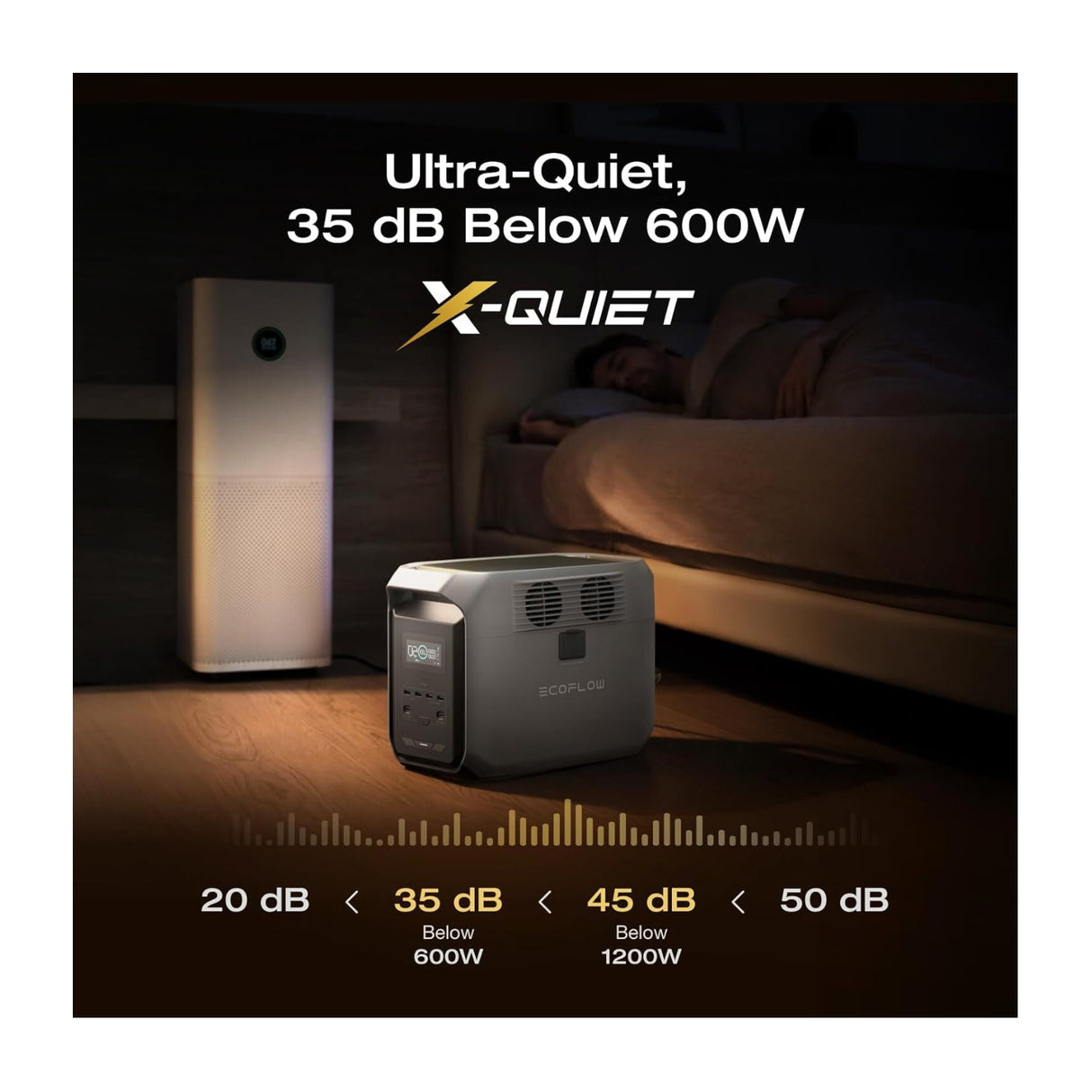 Ecoflow Delta 3 1500 Portable Power Station (1536Wh Capacity) for Home Backup