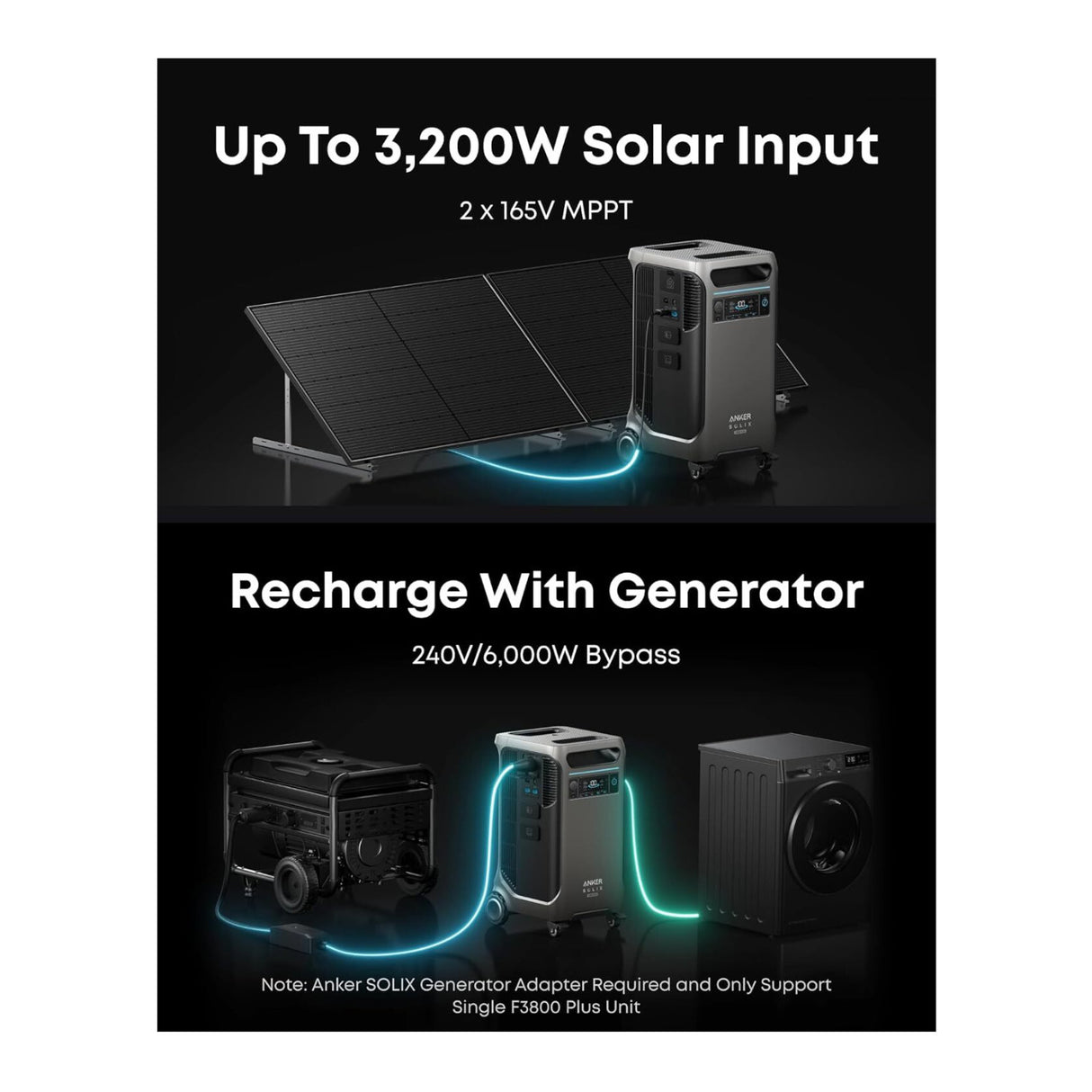 Anker SOLIX F3800 PLUS Portable Power Station (2-Pack) with Smart Home Power Kit