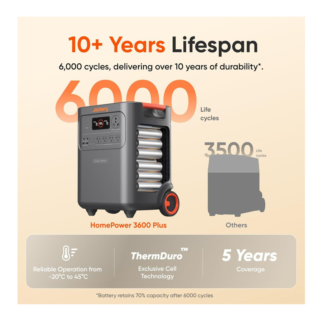 Jackery HomePower 3600 Plus Portable Power Station Double Kit