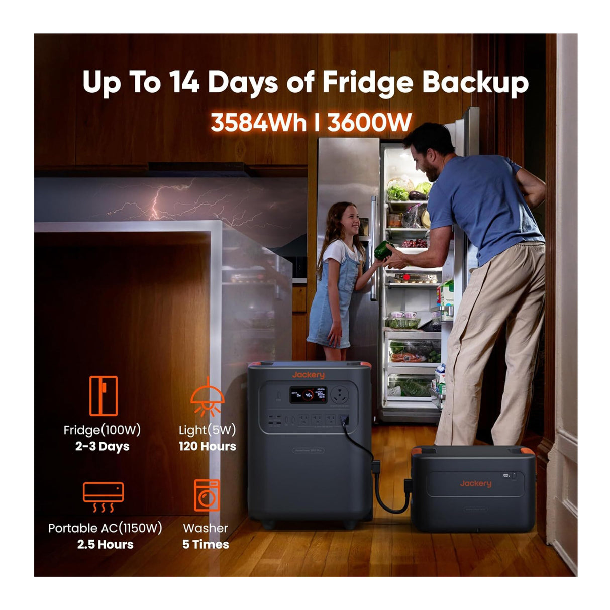 Jackery HomePower 3600 Plus Portable Power Station Double Kit