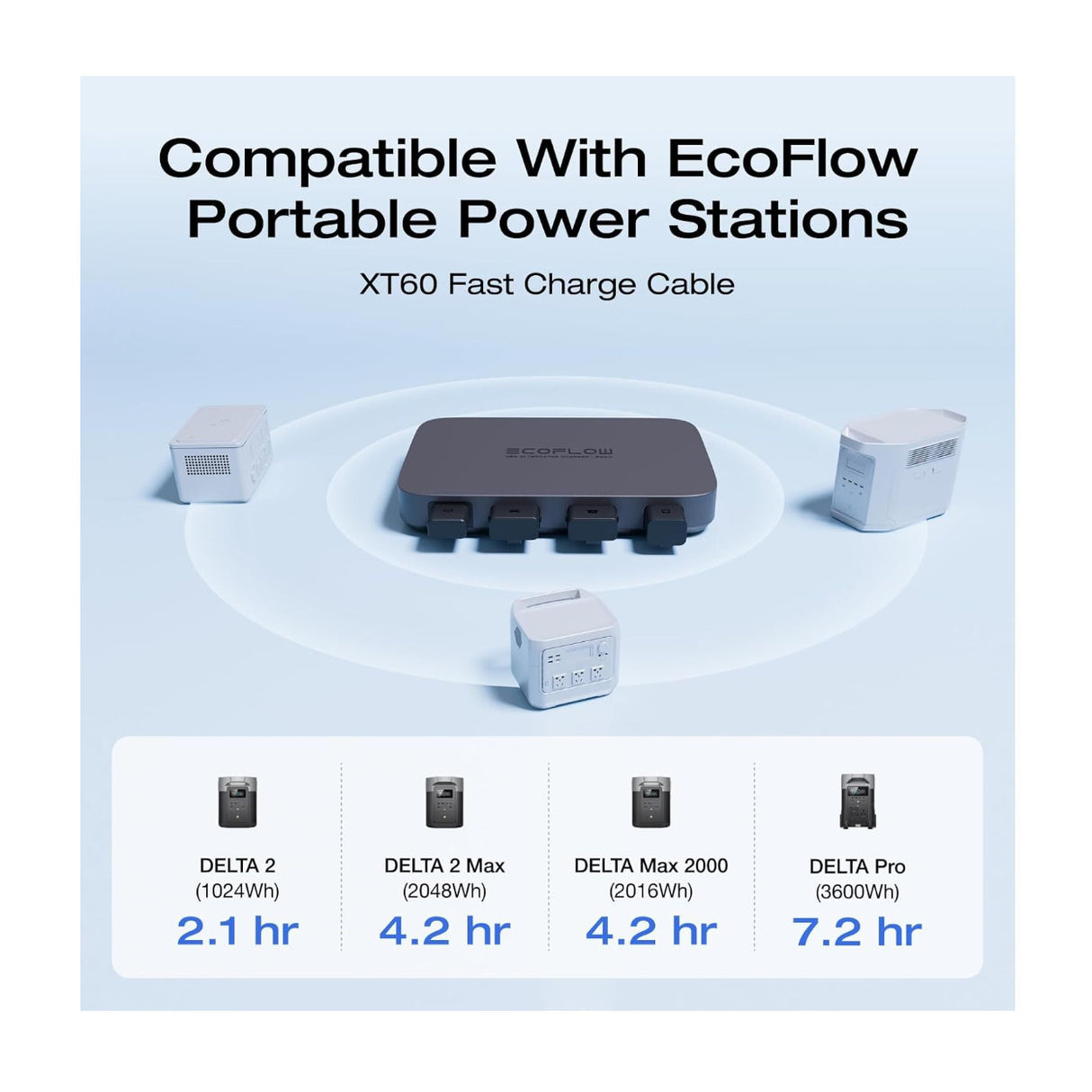 EcoFlow 500W 3-in 1 Alternator Charger for Portable Power Stations