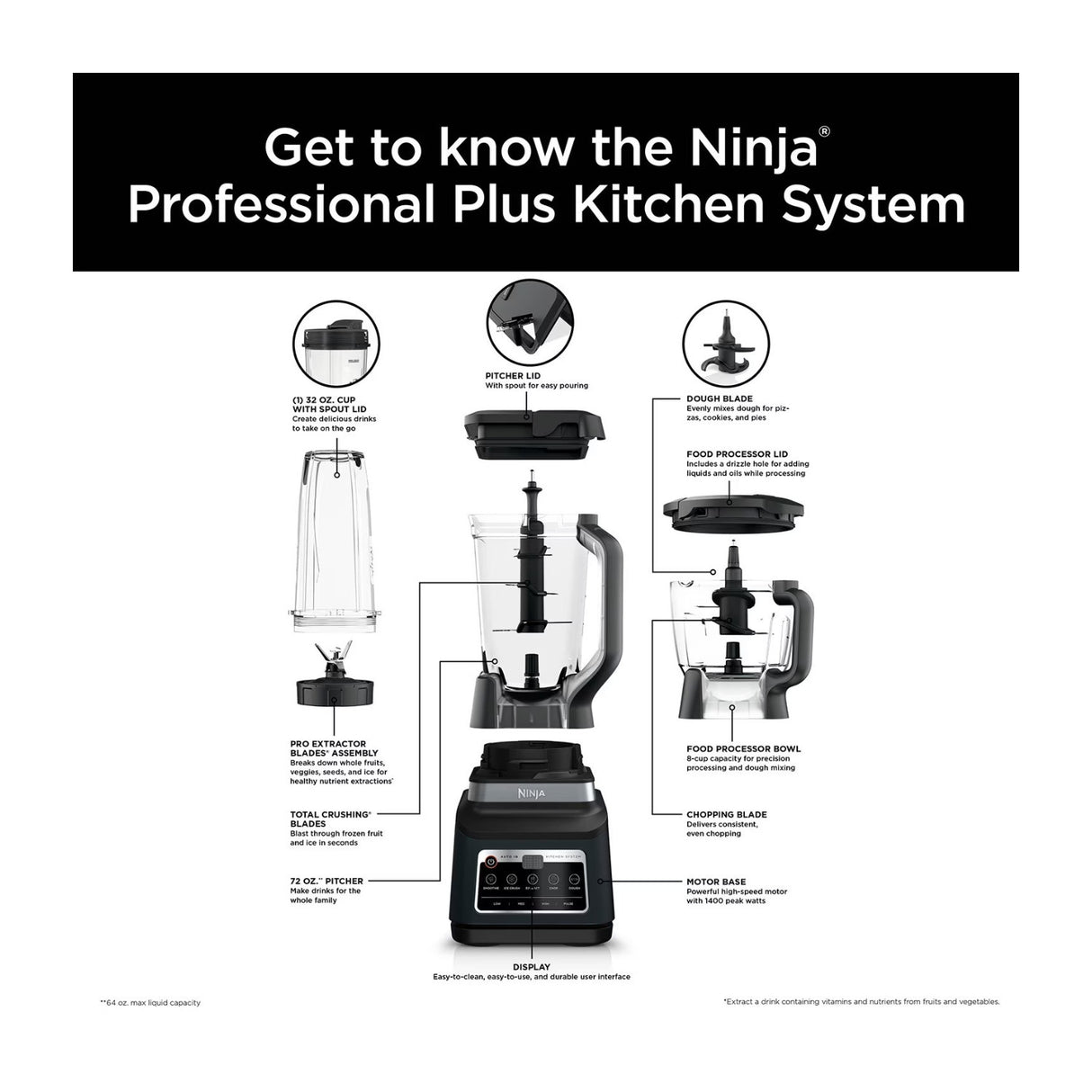 Ninja BN805A 1400W Pro Plus Kitchen System Blender and Food Processor (Black)