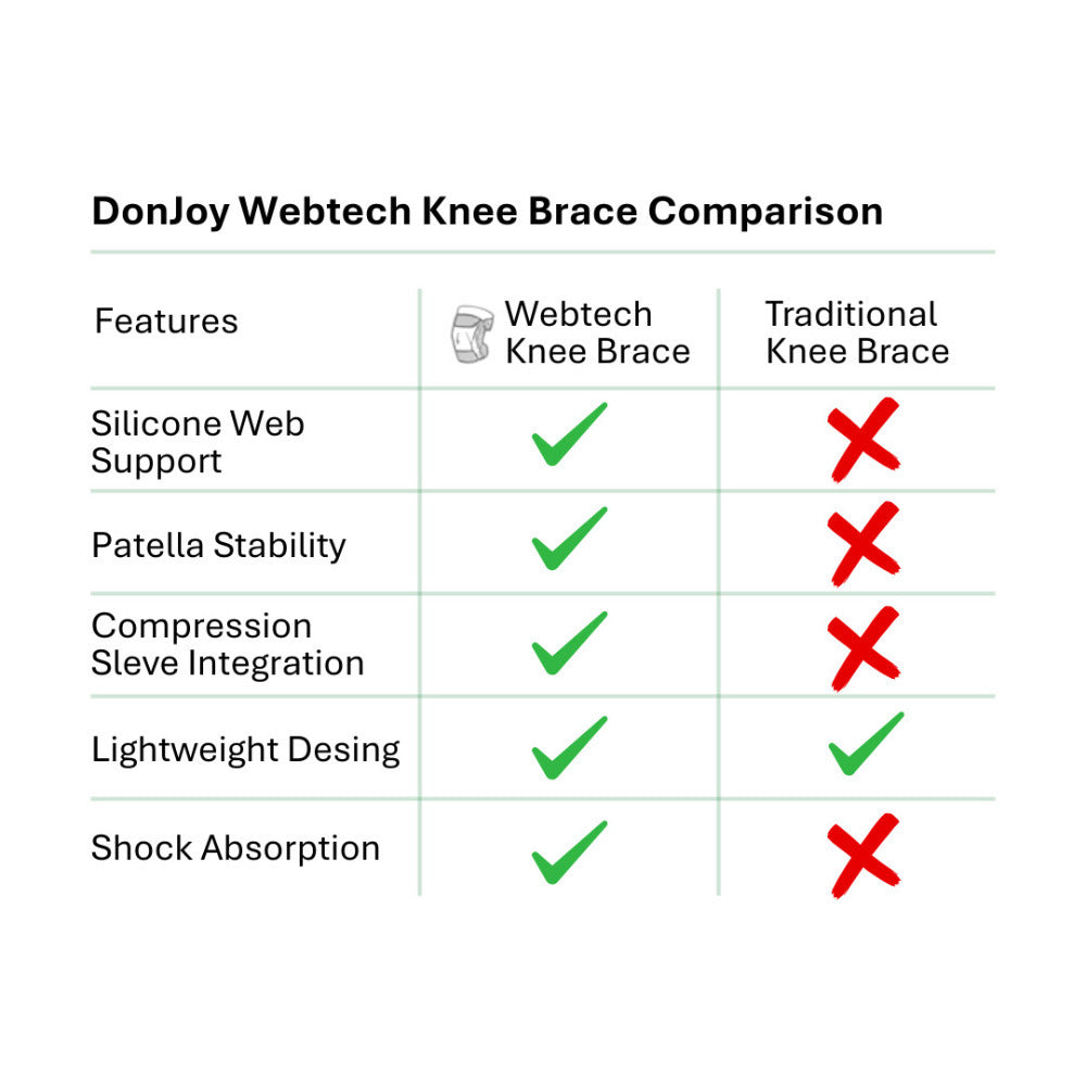 DonJoy Performance Webtech Knee Brace (Black/X-Large)