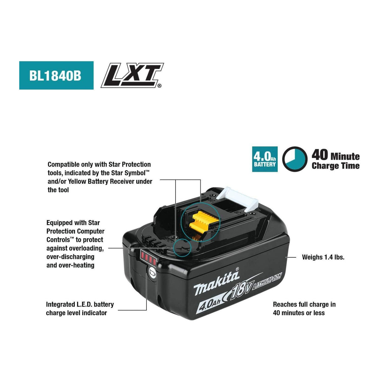 Makita 18V LXT Li-Ion Battery and Rapid Optimum Charger Starter Pack (4.0Ah)