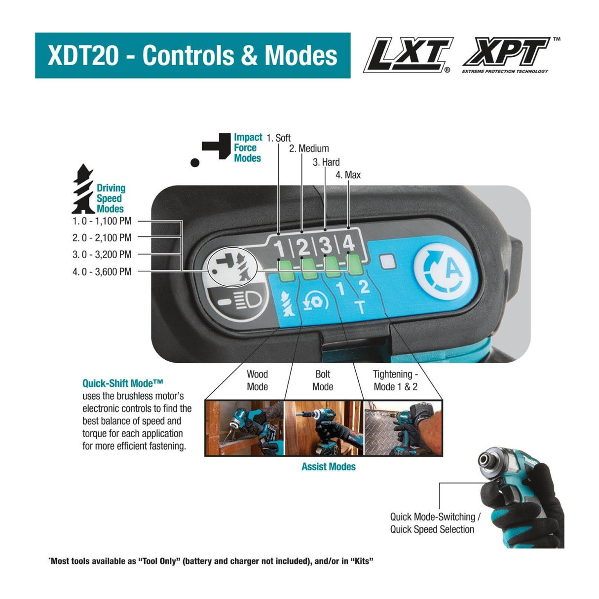 Makita 18V LXT Lithium-Ion Brushless Cordless 2-Piece Combo Kit (5.0Ah)