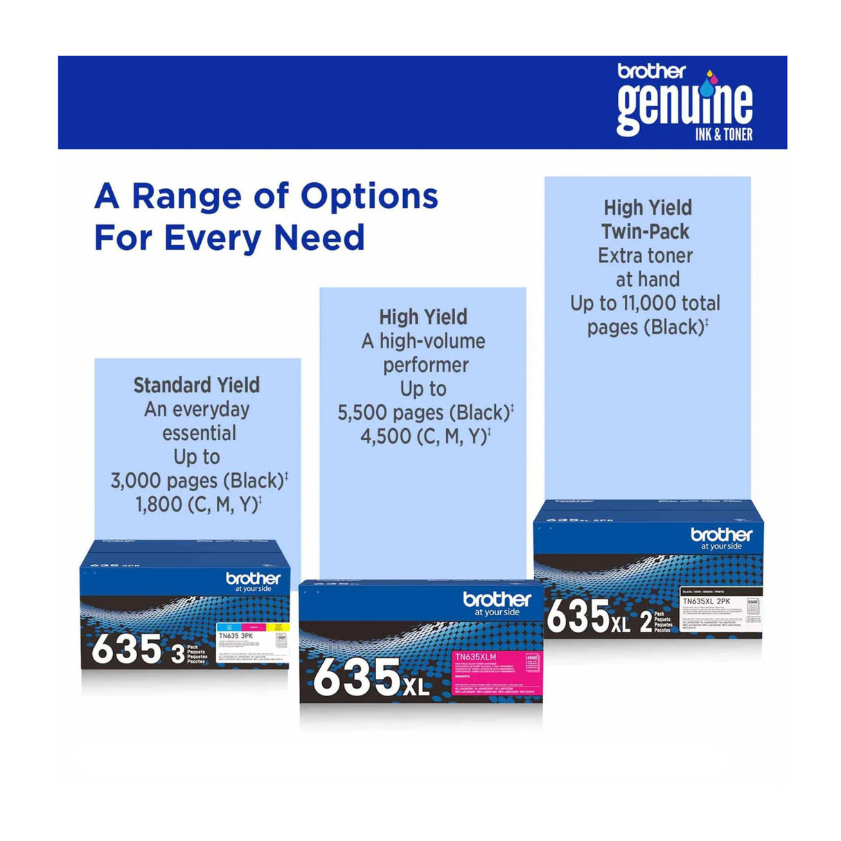 Brother TN635XL High-Yield Toner Cartridges 4-Color Bundle with 4-Port USB Hub and Flash Drive