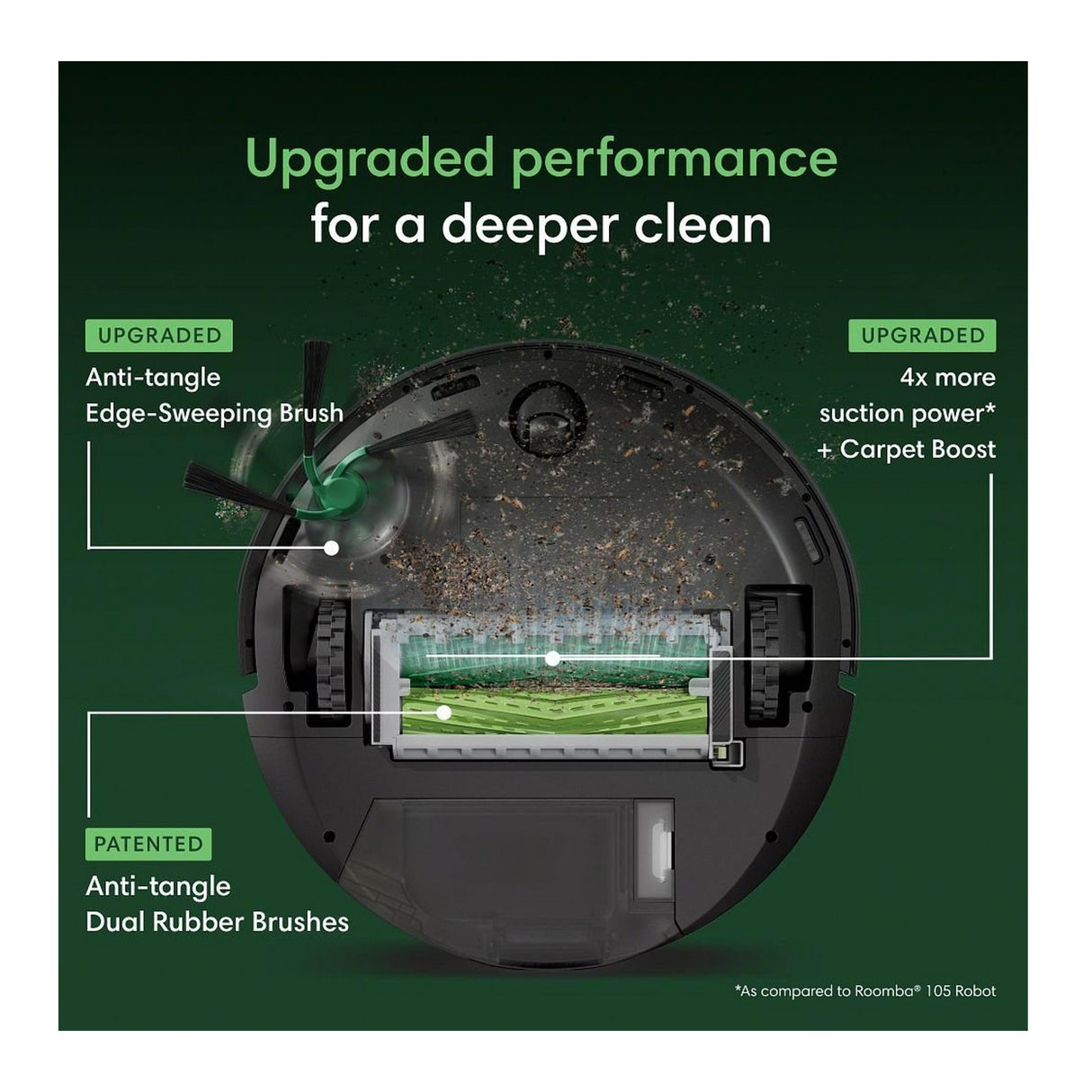 iRobot Roomba Max 715 Vac Robot + AutoEmpty Dock
