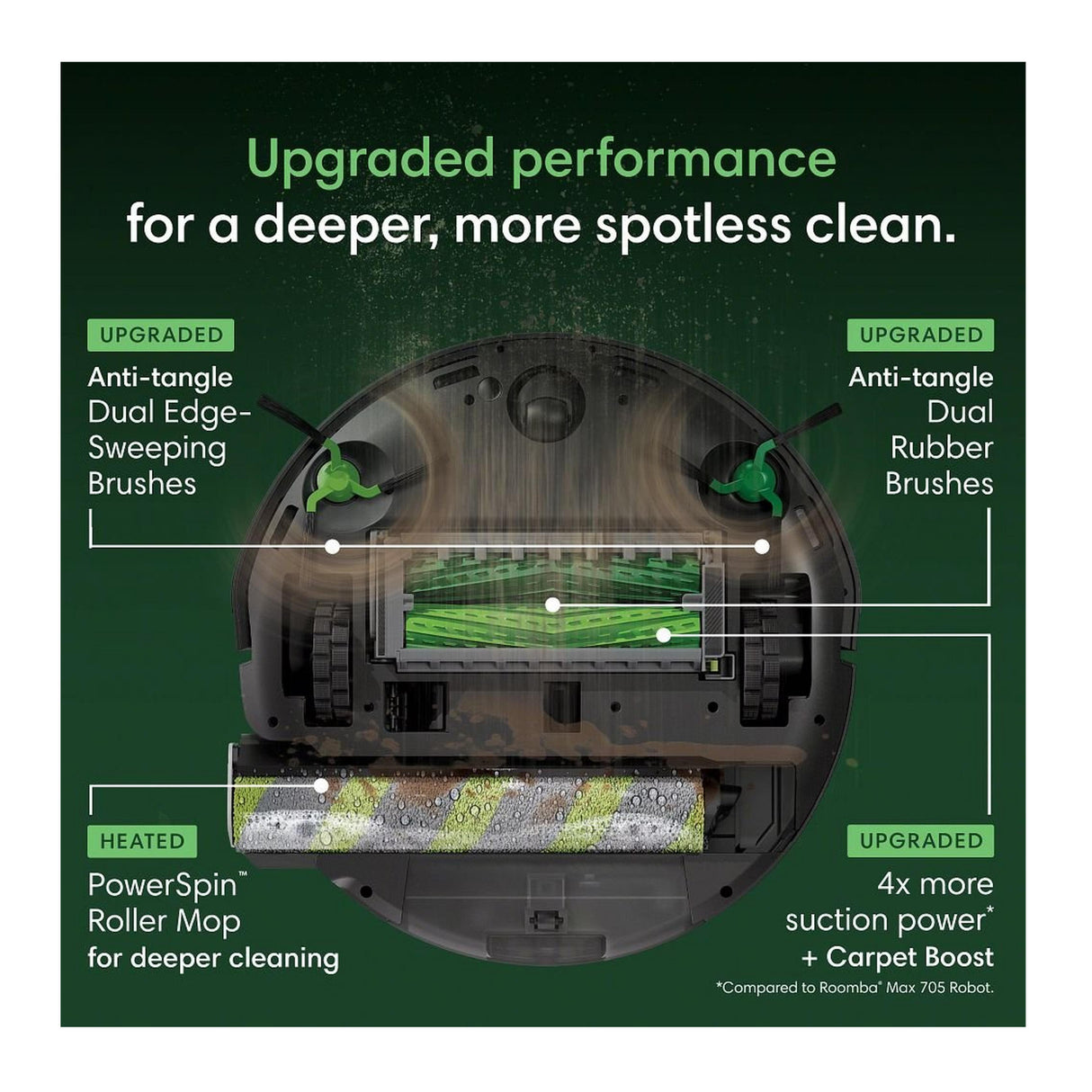 iRobot Roomba Max 775 Combo Robot + AutoWash Dock